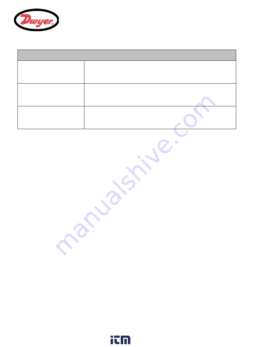 Dwyer Instruments UFC Series Installation And Operating Instructions Manual Download Page 50