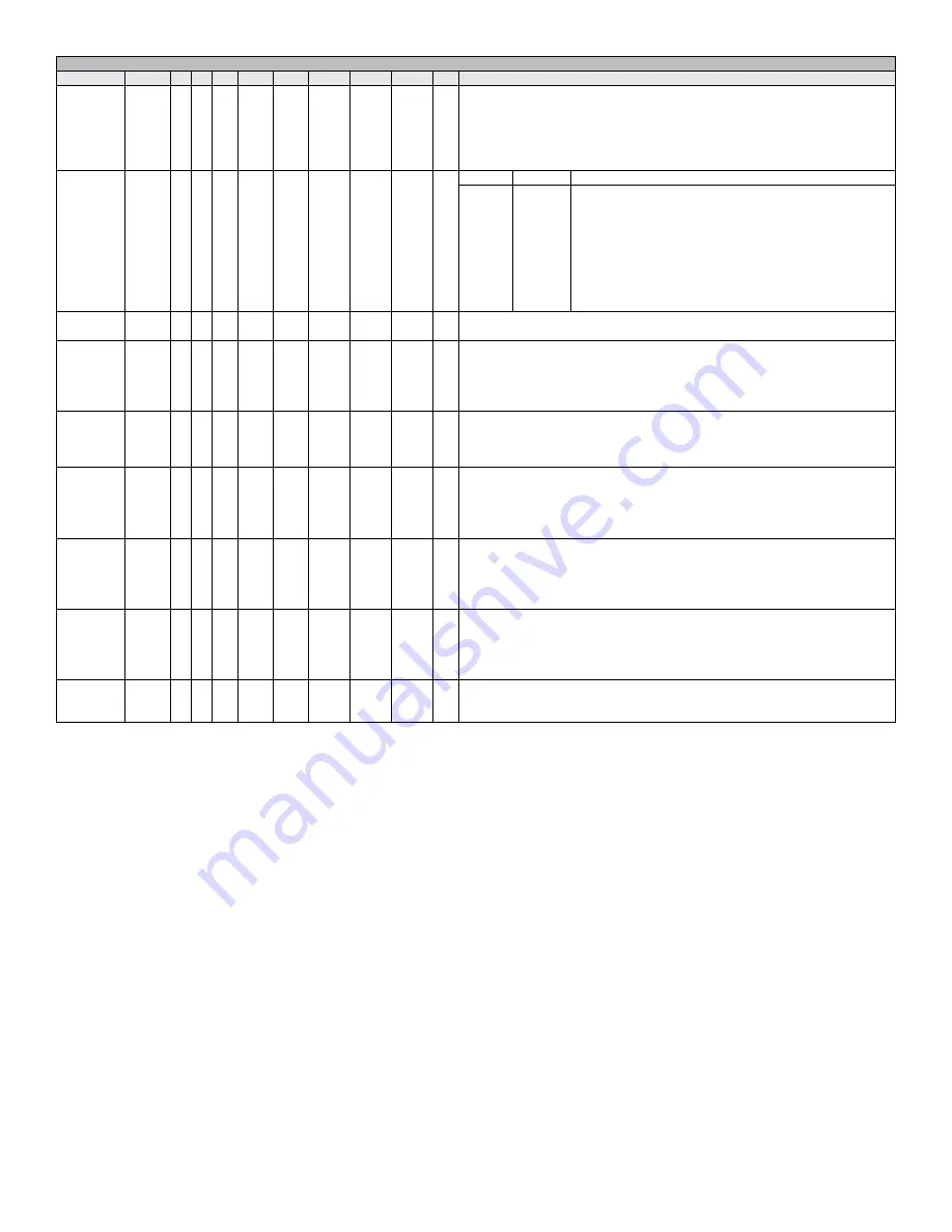 Dwyer Instruments UiM Coolpoint CP Series Specifications-Installation And Operating Instructions Download Page 3