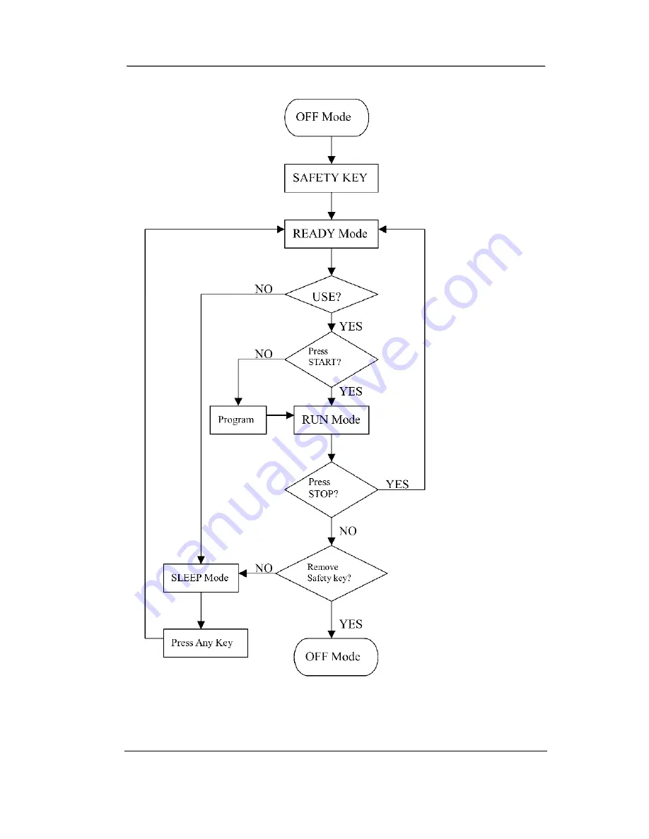 Dyaco Canada 1611510 Service Manual Download Page 9