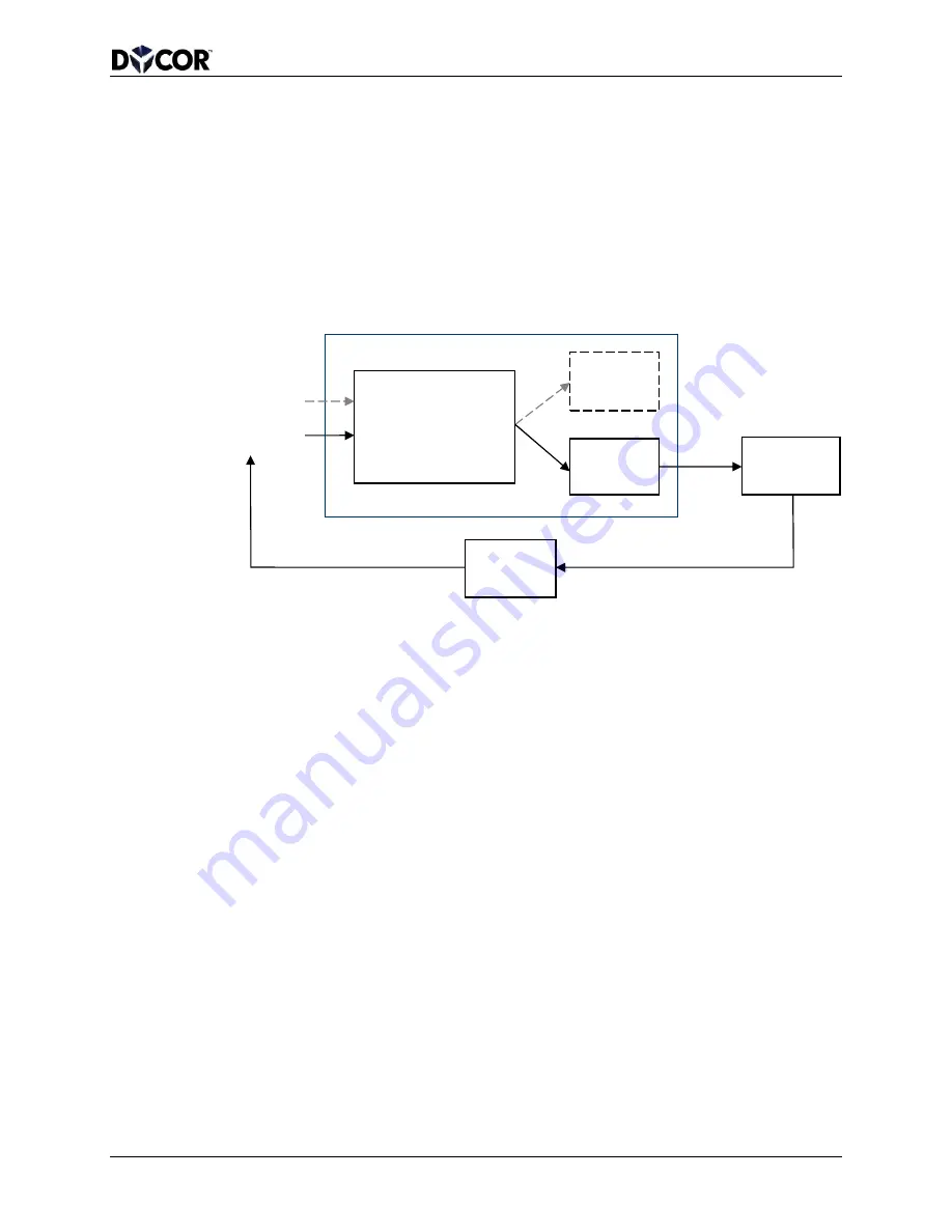 Dycor SmartVue Process Control Monitor Operator'S Manual Download Page 33