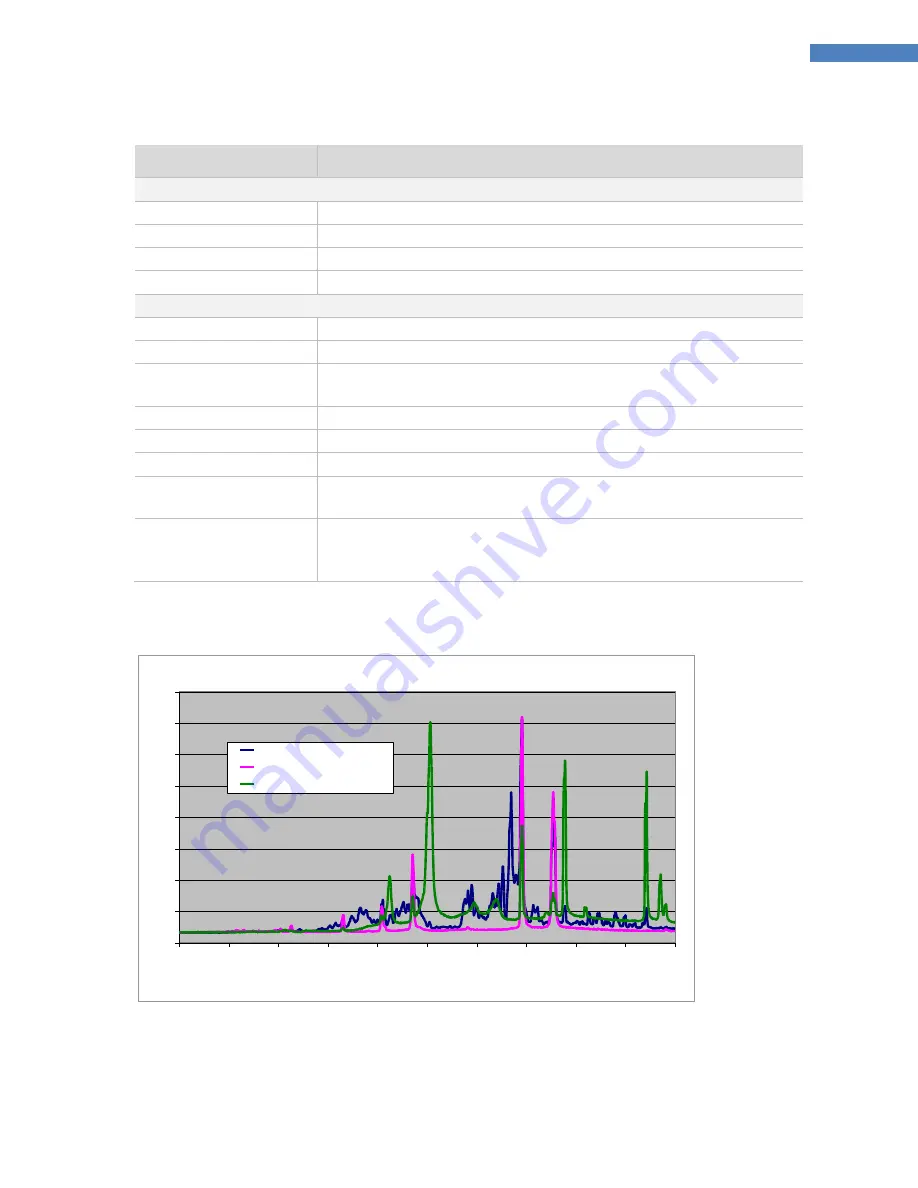 dymax EC Series User Manual Download Page 19