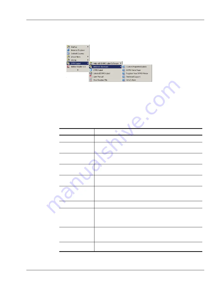 Dymo LabelWriter 450 Duo Label Printer Software User'S Manual Download Page 7