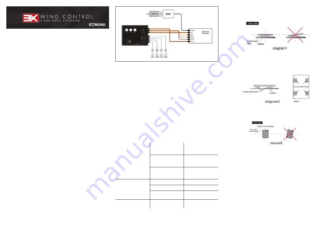 Dymond 3X Wing Control Quick Start Manual Download Page 1