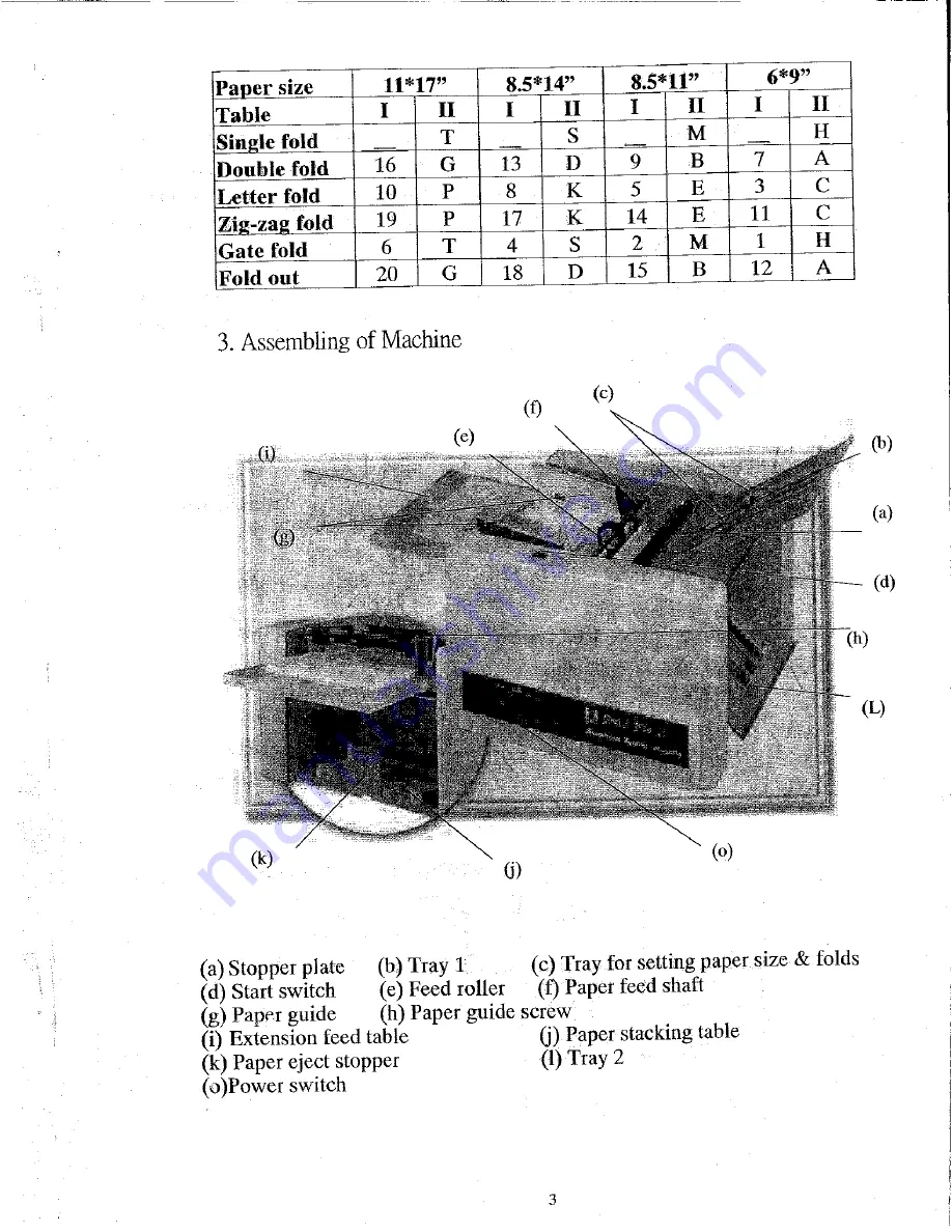 Dynafold DE-202AF Operating Instructions Manual Download Page 4