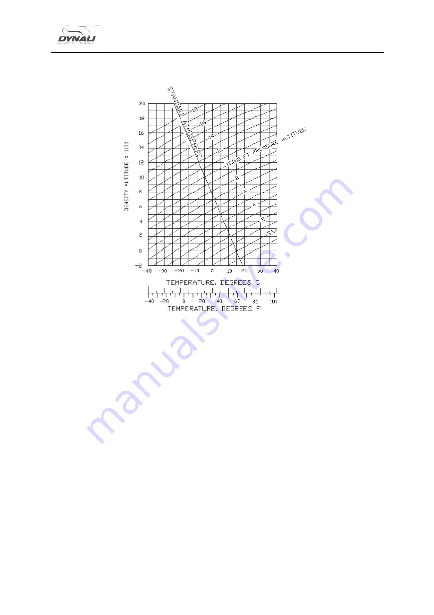 Dynali H3 EASYFLYER SPORT Pilot Operating Handbook Download Page 39