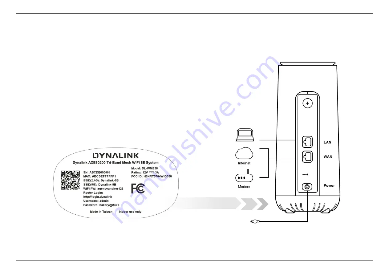 Dynalink AXE10200 Скачать руководство пользователя страница 8