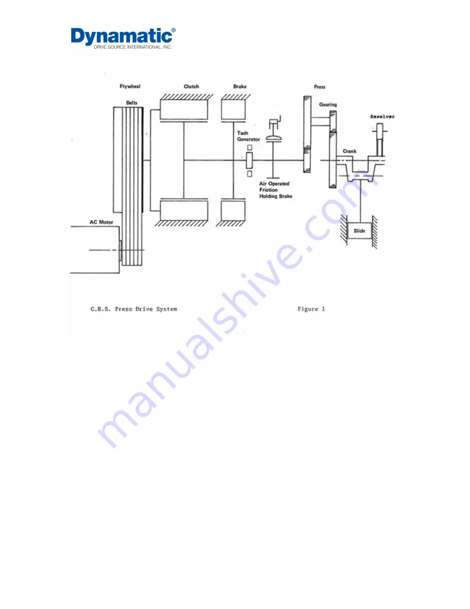 Dynamatic 015-000248-2002 Скачать руководство пользователя страница 7