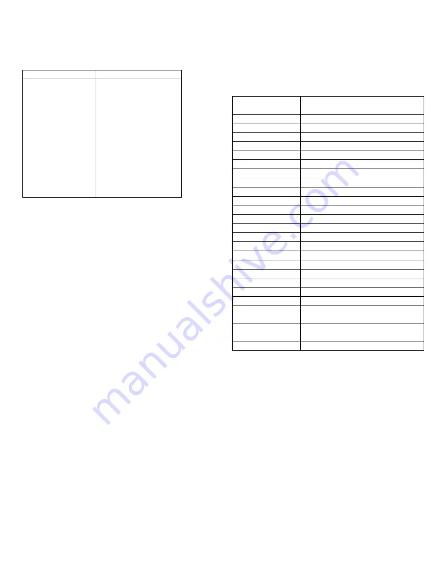 Dynamatic CES Instruction Manual Download Page 14