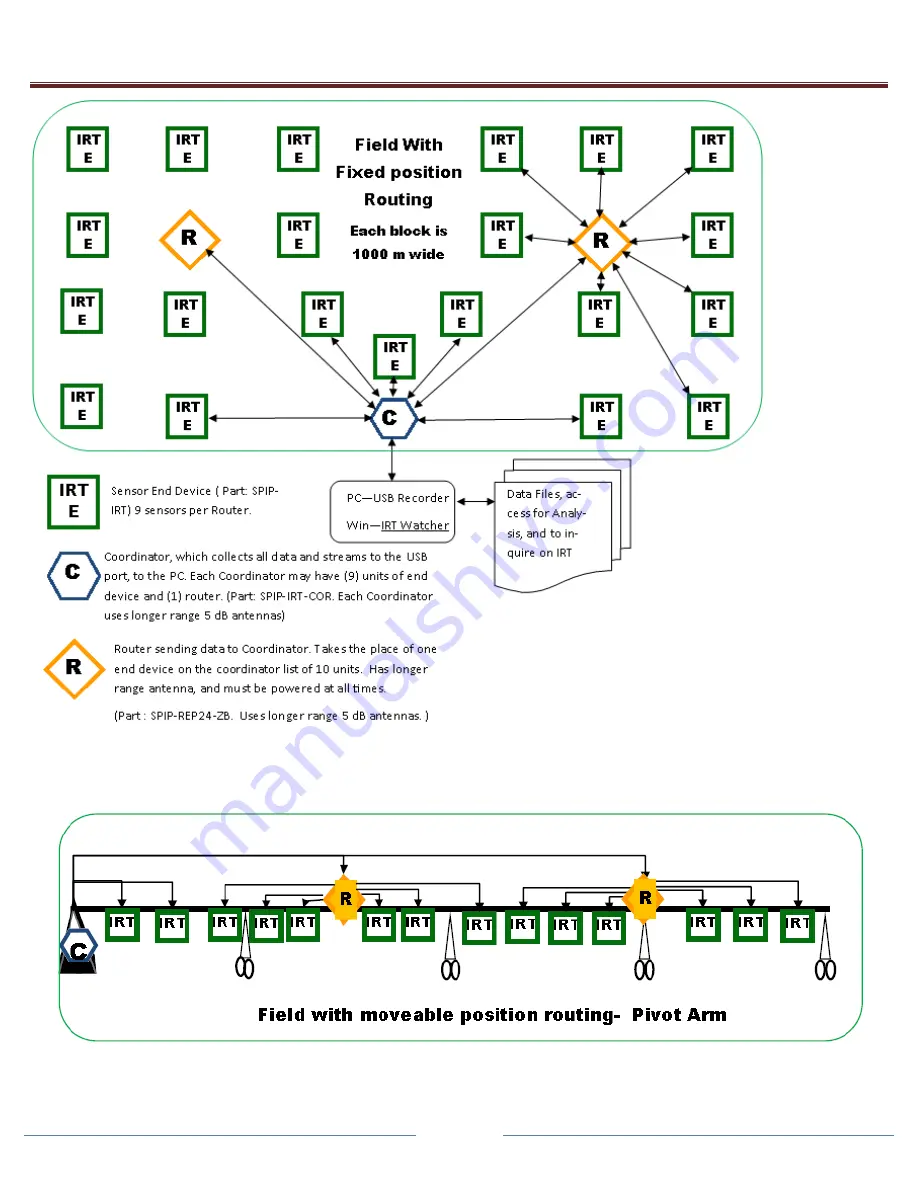 Dynamax SapIP-IRT Instruction Manual Download Page 5