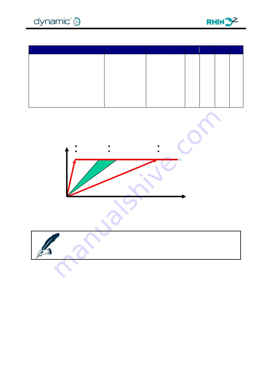 Dynamic DS120 Installation Manual Download Page 75