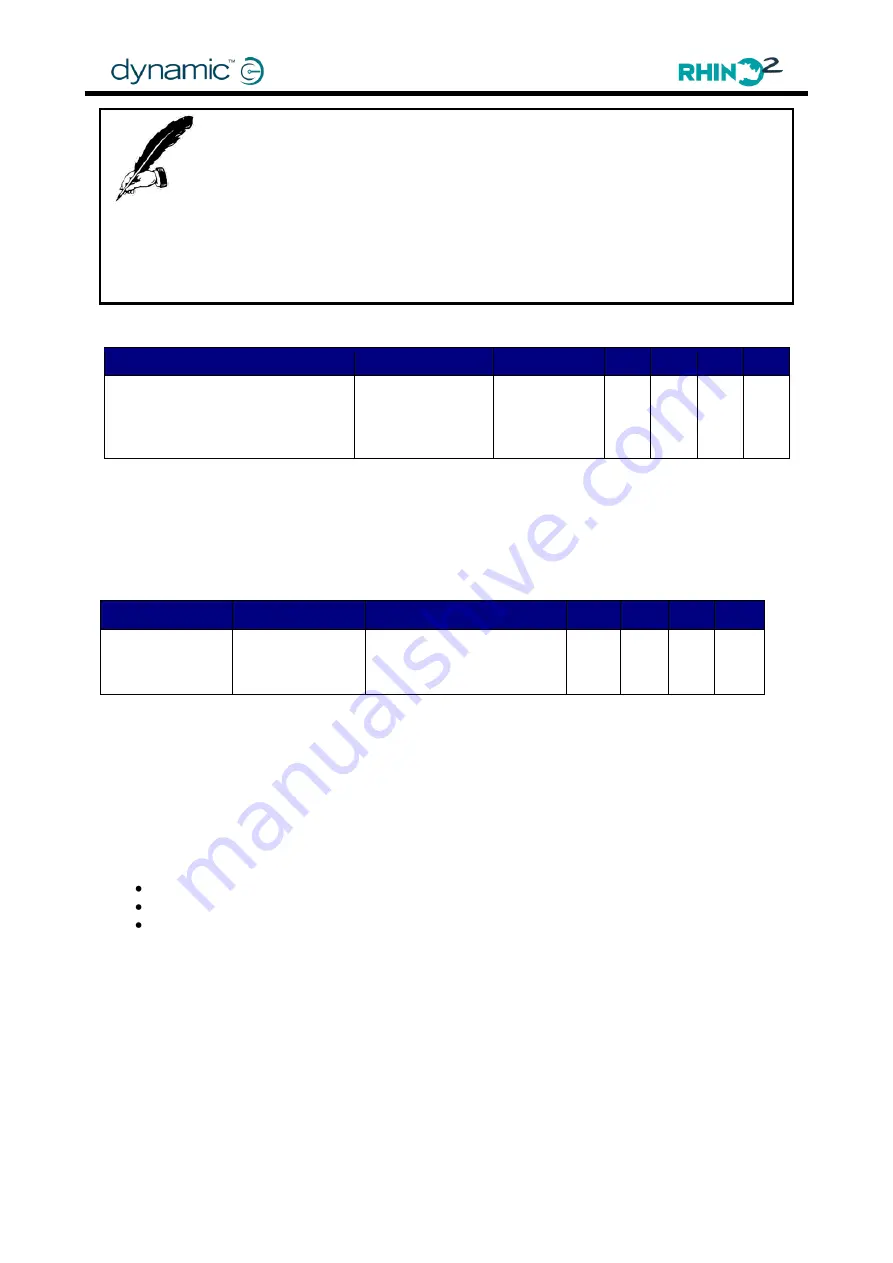 Dynamic DS120 Installation Manual Download Page 88