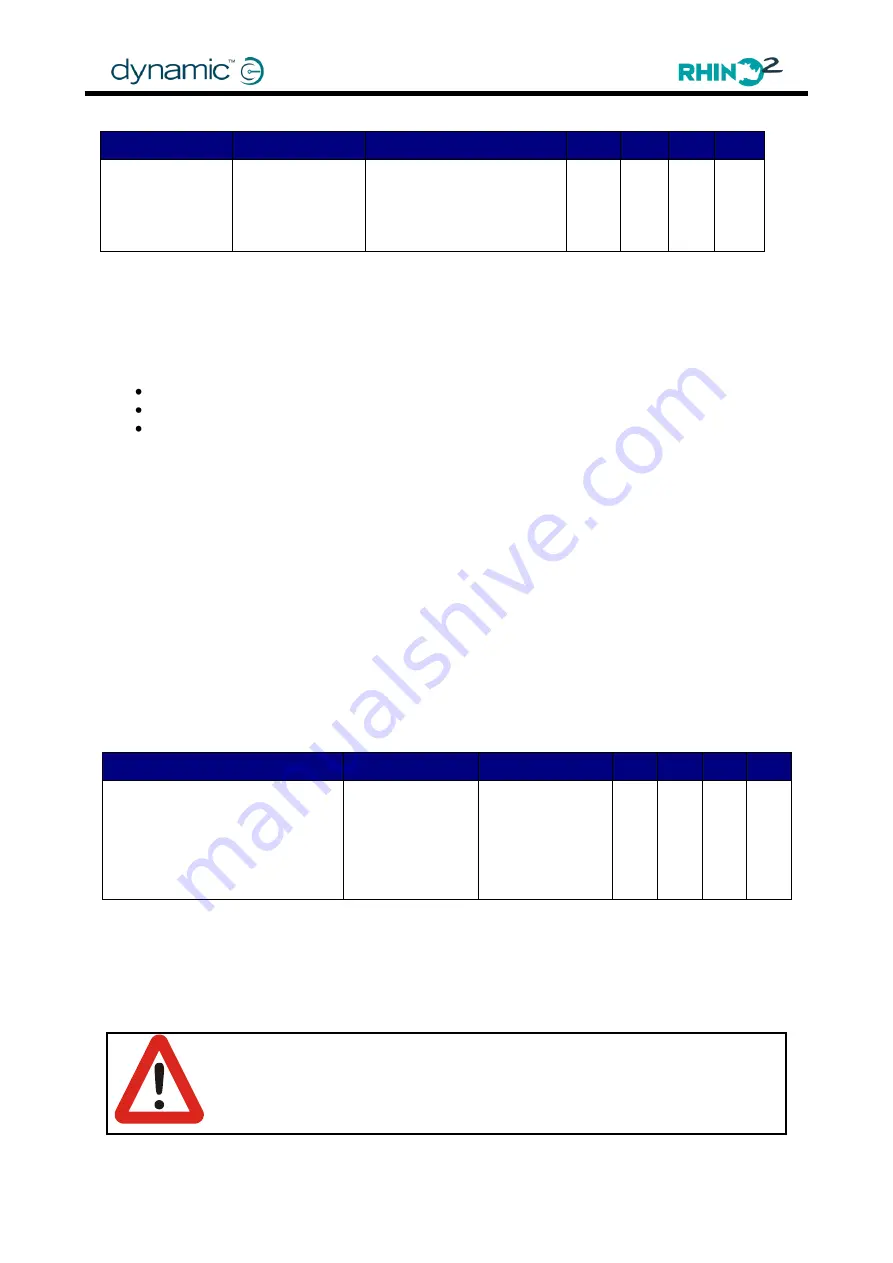 Dynamic DS120 Installation Manual Download Page 89