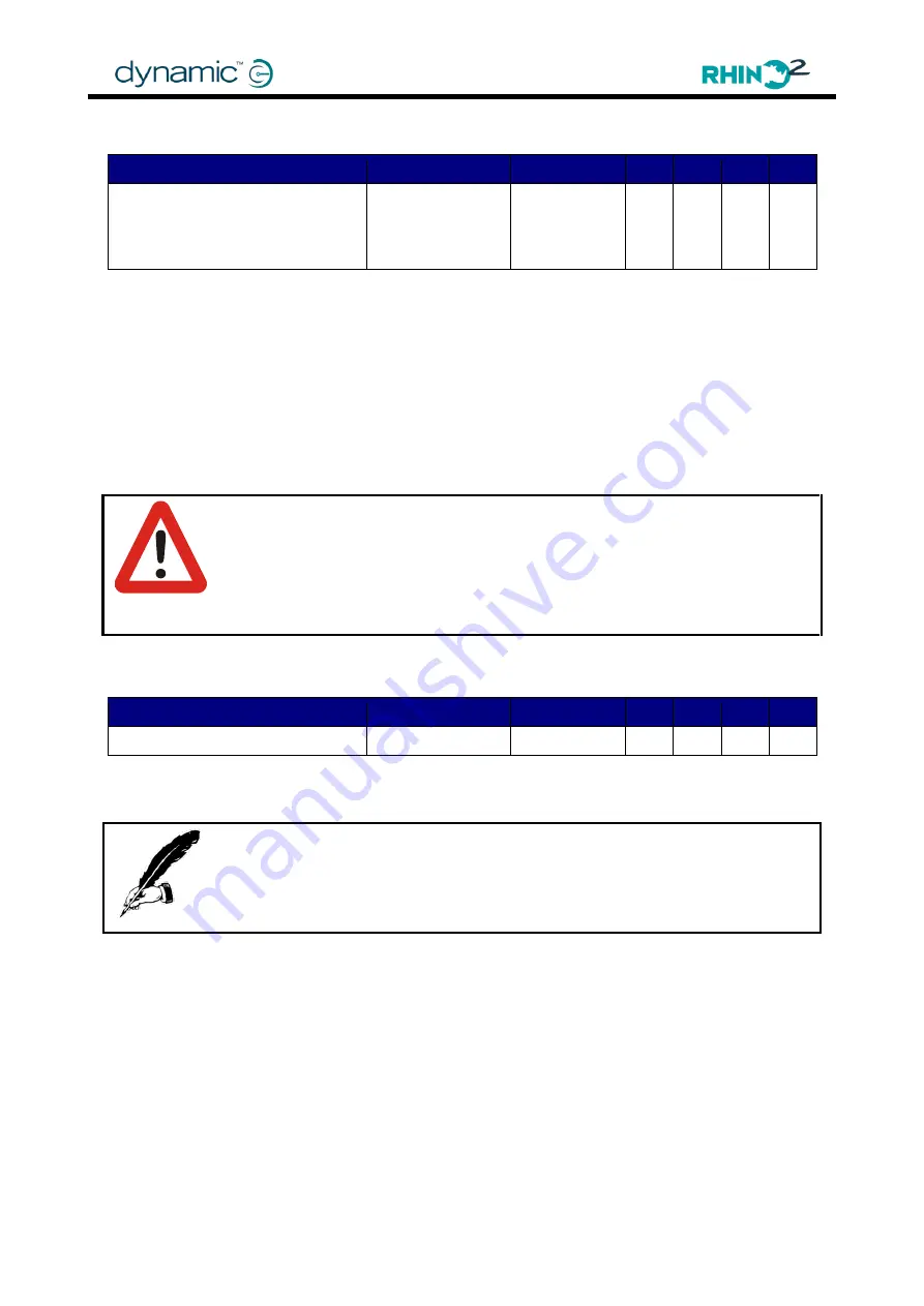 Dynamic DS120 Installation Manual Download Page 92