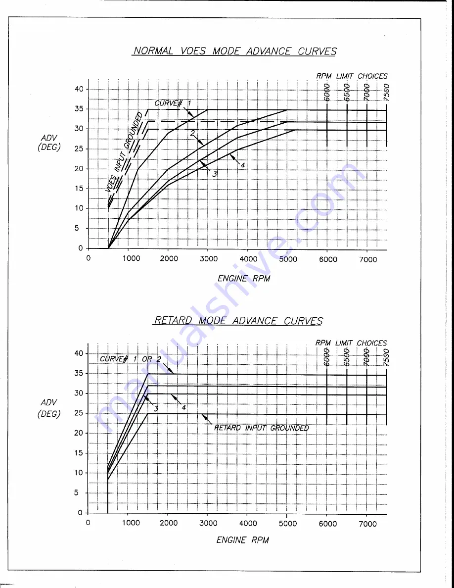 DYNATEK D2KI Manual Download Page 6