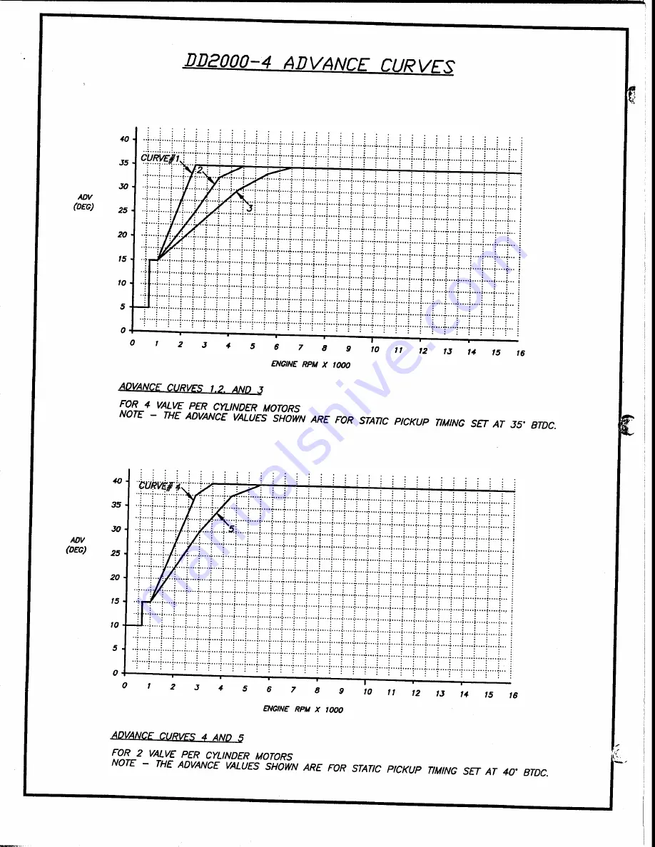 DYNATEK DDK2-11 Installation Manual Download Page 11