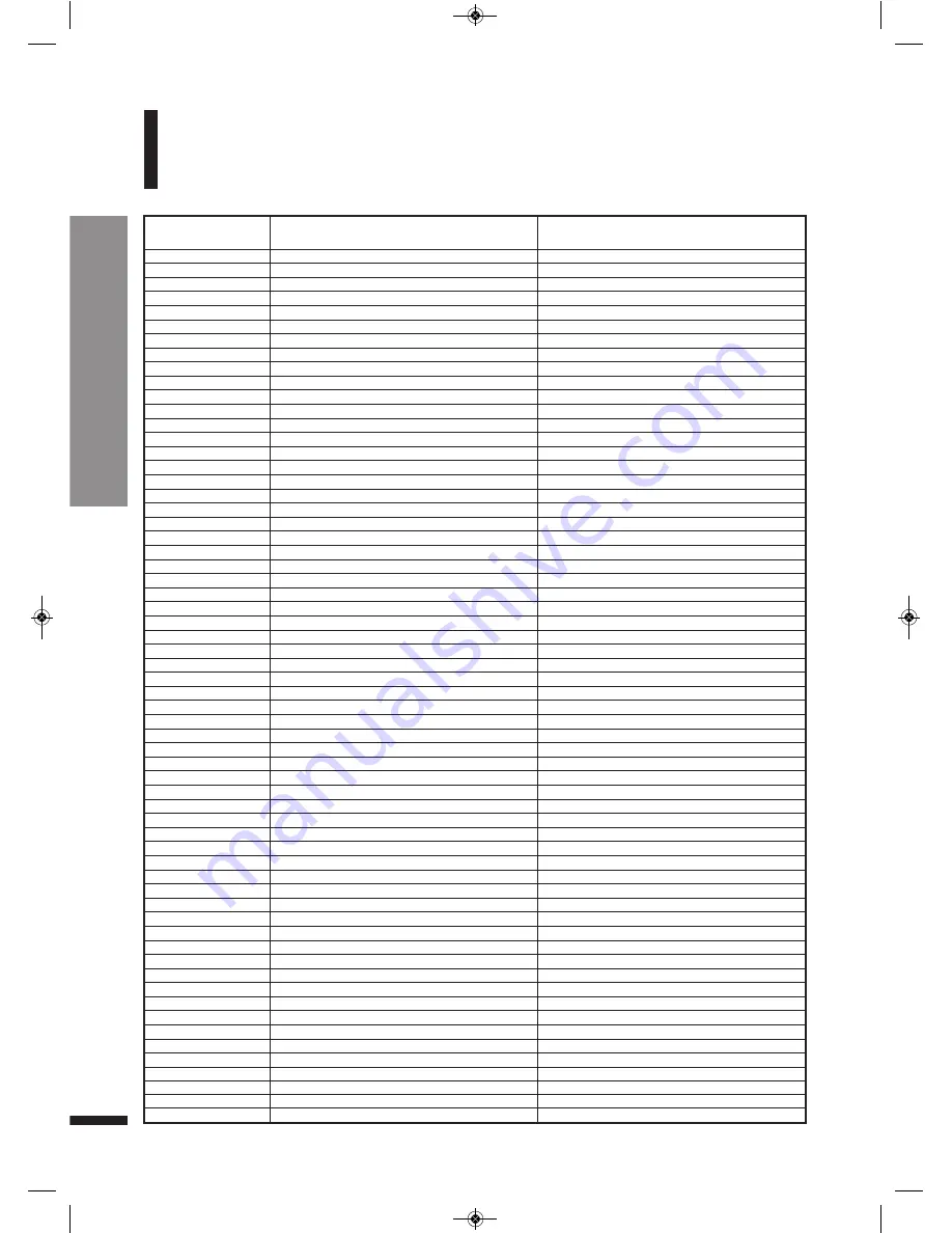 Dynatone DPP-510 Owner'S Manual Download Page 24