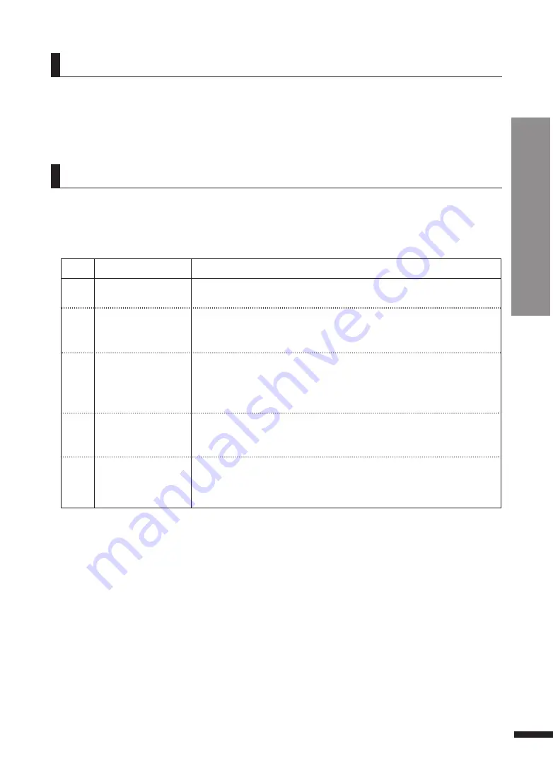 Dynatone DPR-3500 Owner'S Manual Download Page 35