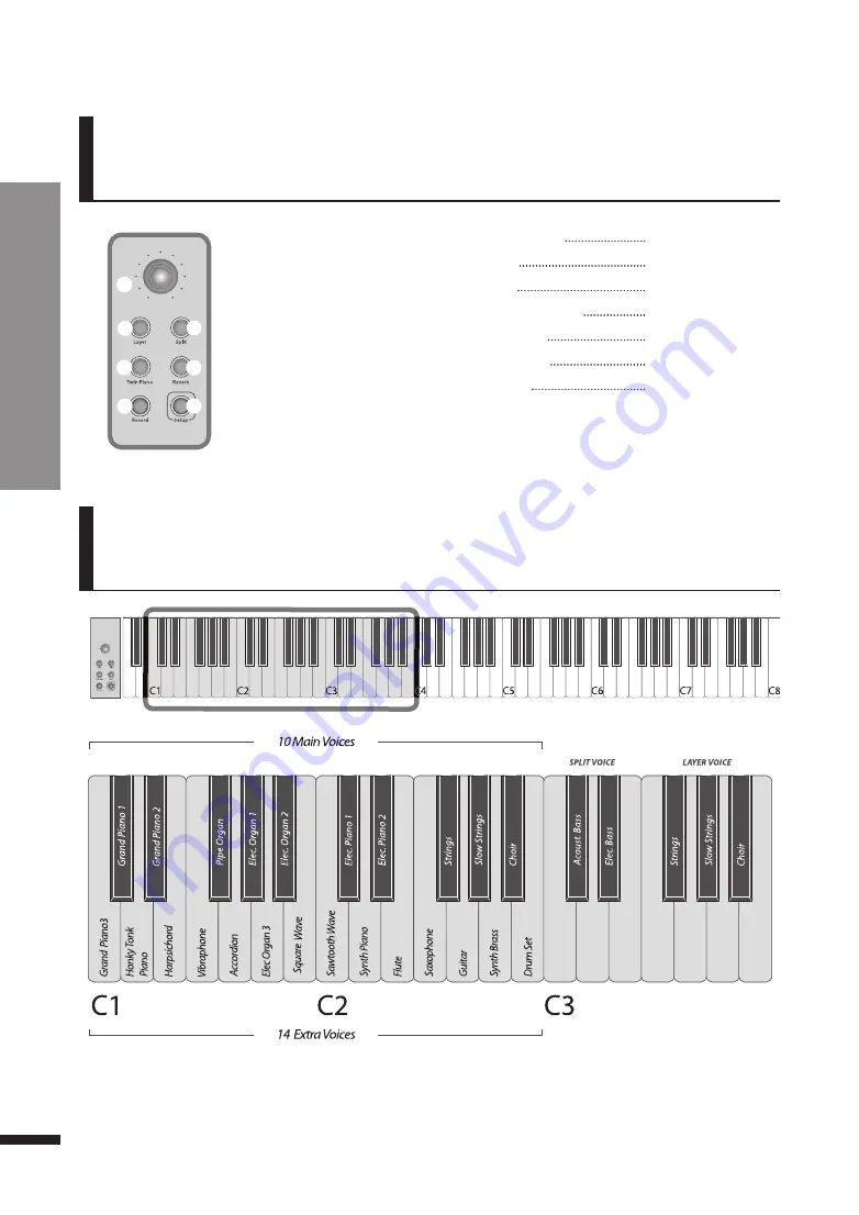 Dynatone SDP-600 Owner'S Manual Download Page 11