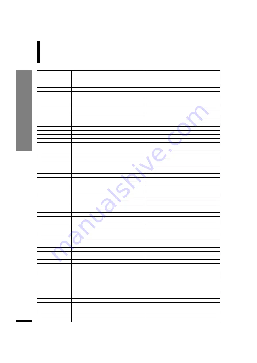 Dynatone SLP-150 Owner'S Manual Download Page 24