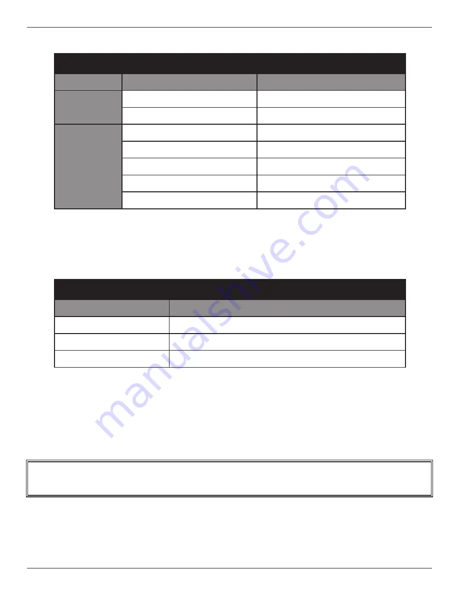 Dynatronics Dynatron 525 Operator'S Manual Download Page 29