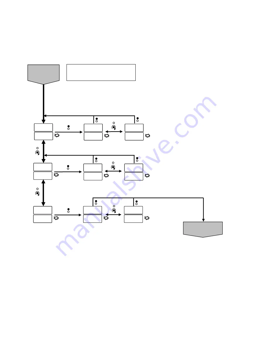 Dynatronix DHP12-1500 Operating Manual Download Page 95