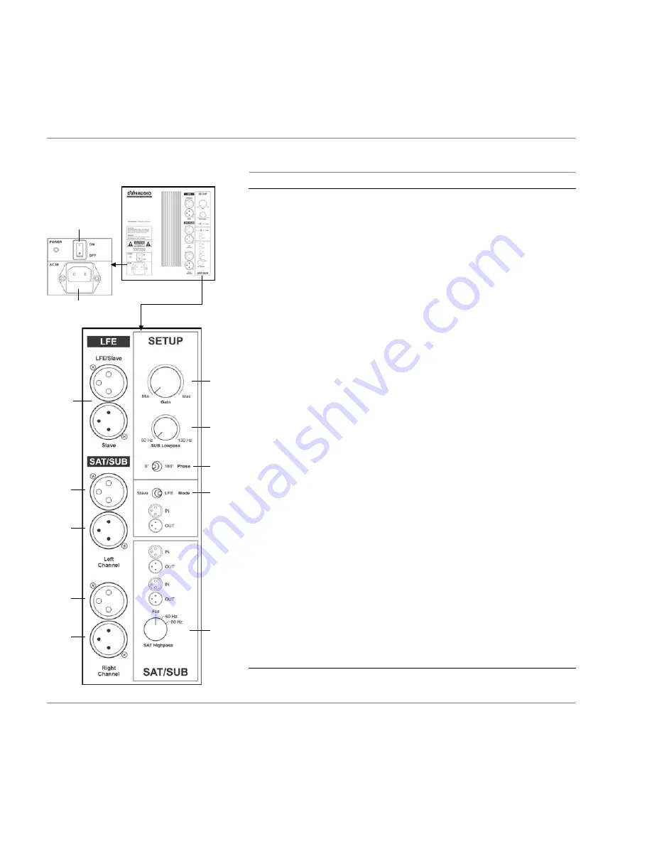 Dynaudio BM9S Owner'S Manual Download Page 7