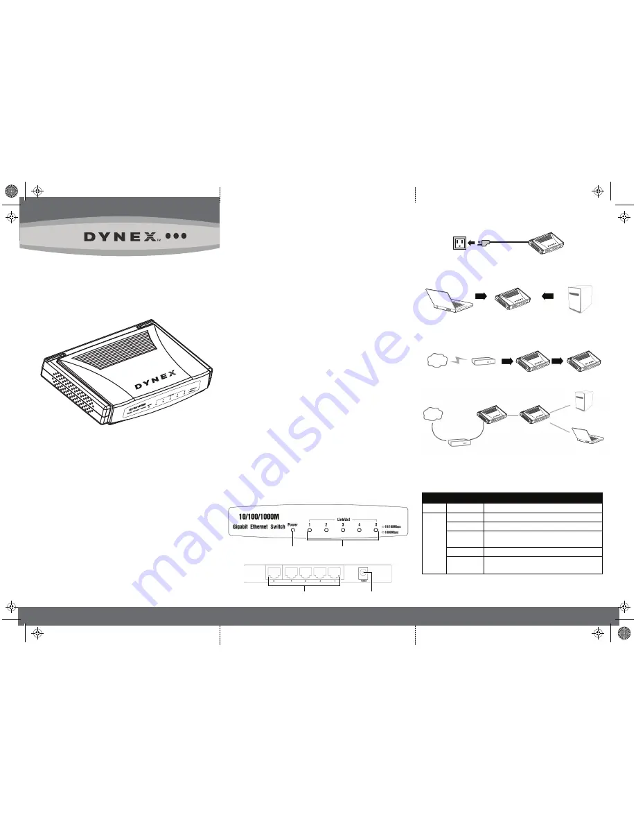 Dynex DYNEX DX-GB5PRT Quick Setup Manual Download Page 1