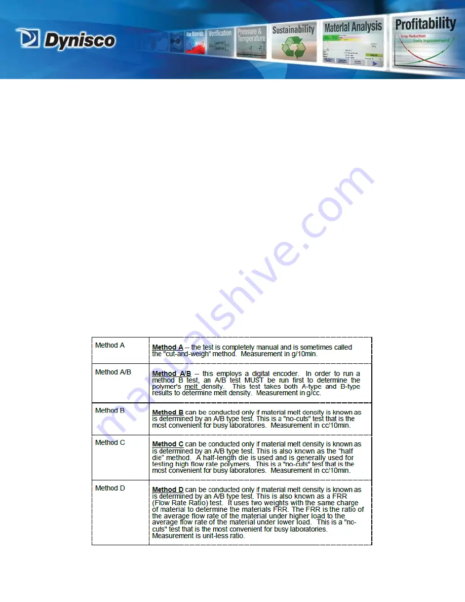 Dynisco LMI5000 Operating Manual Download Page 11