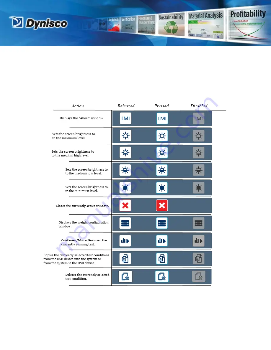 Dynisco LMI5000 Operating Manual Download Page 21