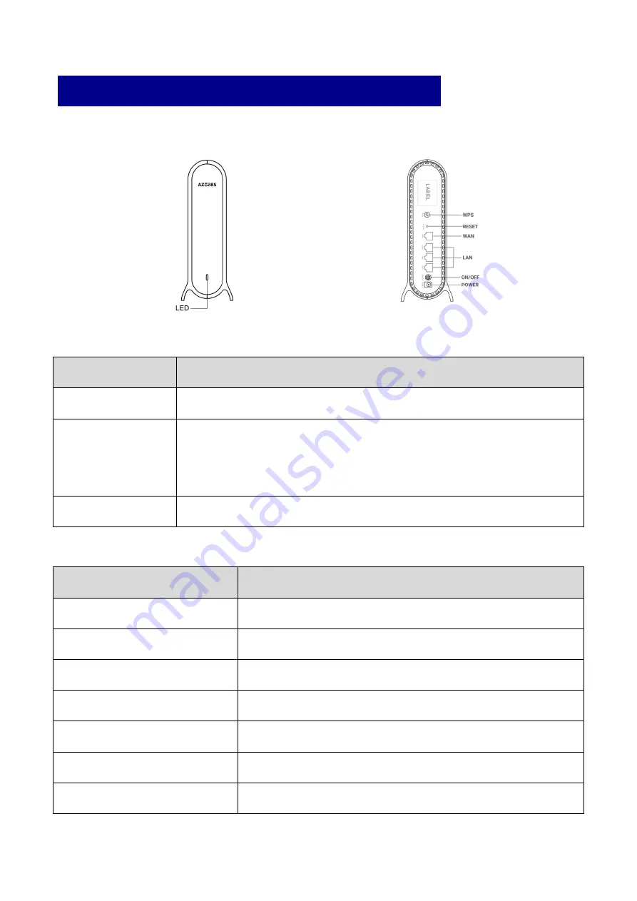 DZS 1664WC Quick Start Manual Download Page 3