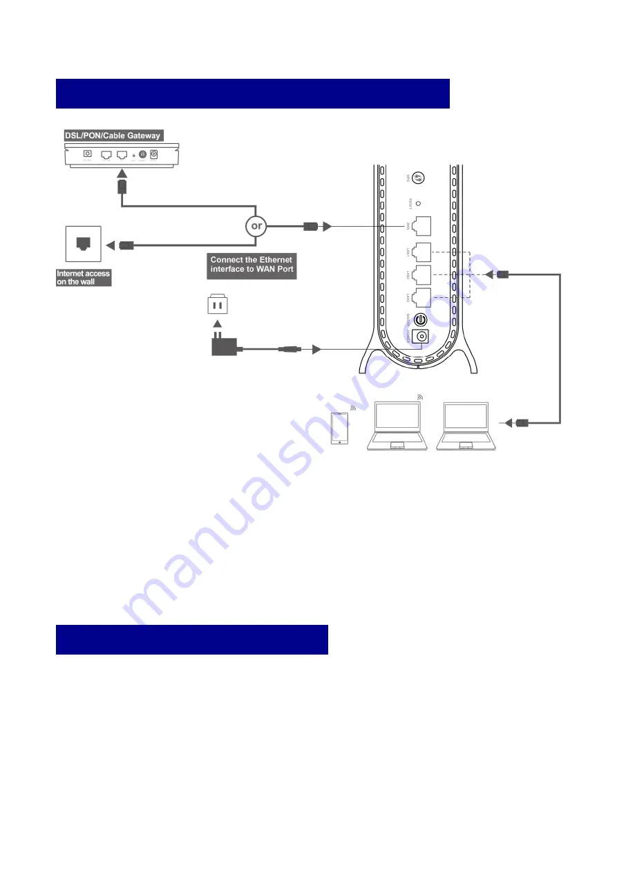 DZS 1664WC Quick Start Manual Download Page 4