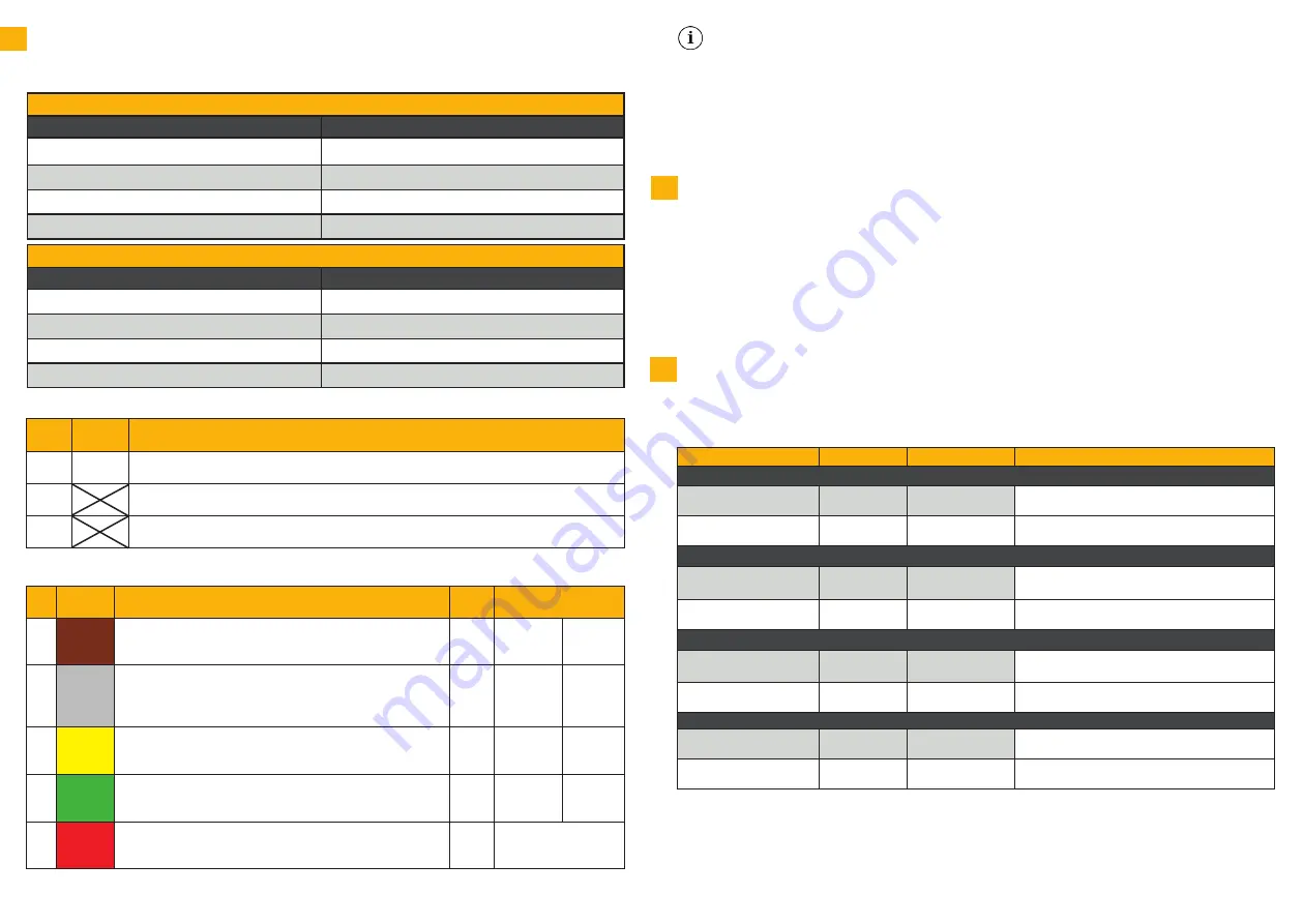 e-breathe e-Flow Product Manual Download Page 58