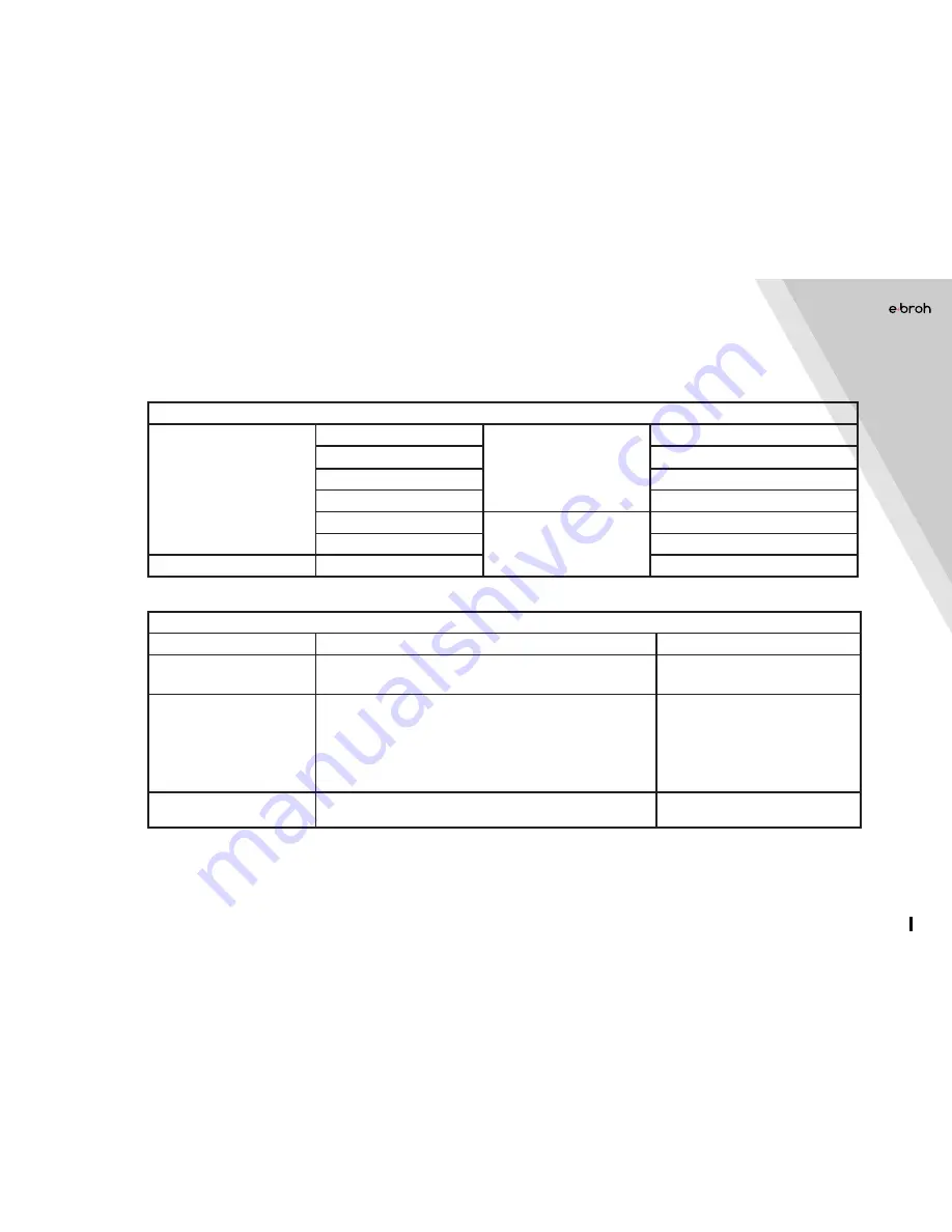 E-Broh Spuma Li Quick Start Manual Download Page 17