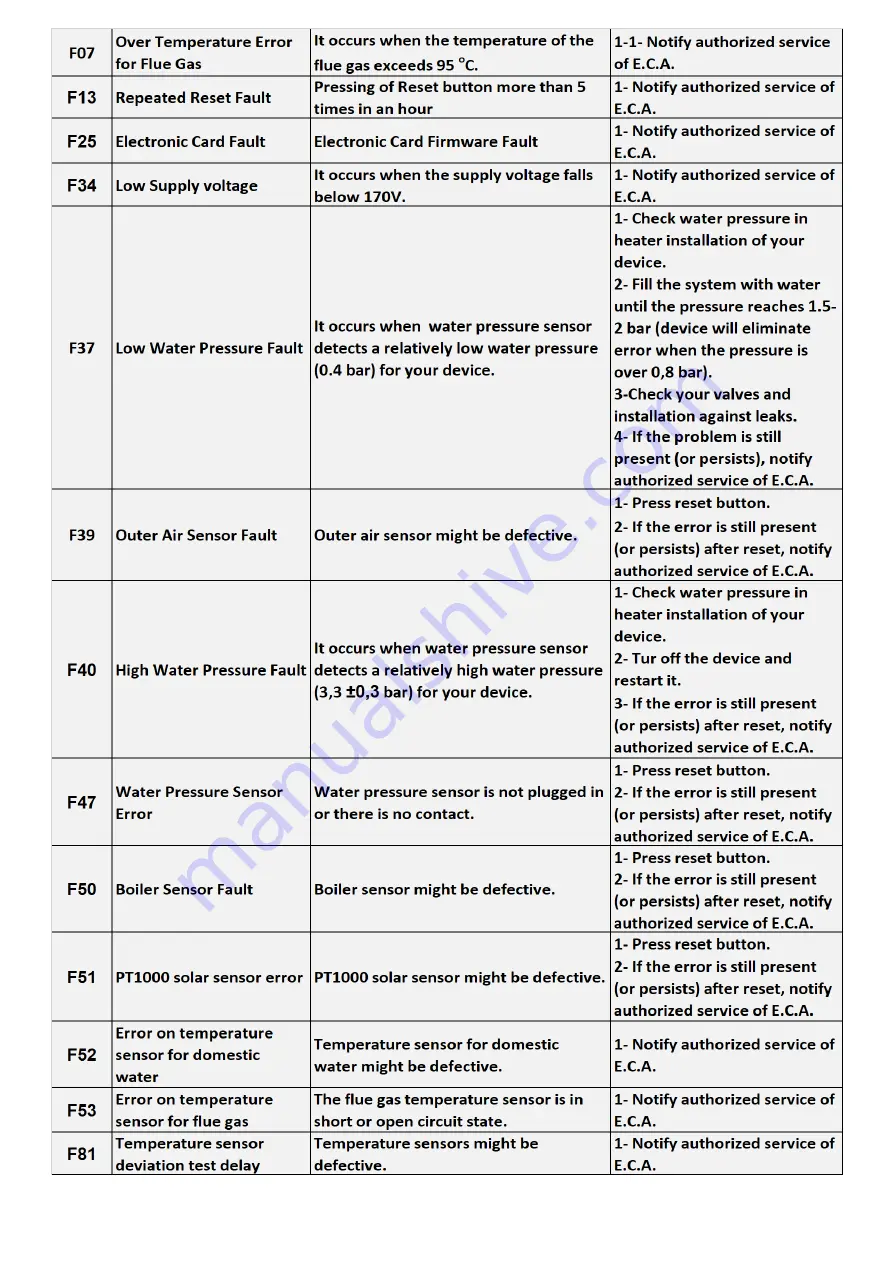 E.C.A. Proteus Premix PPR 14 HCH Installation And User'S Operating Instructions Download Page 29