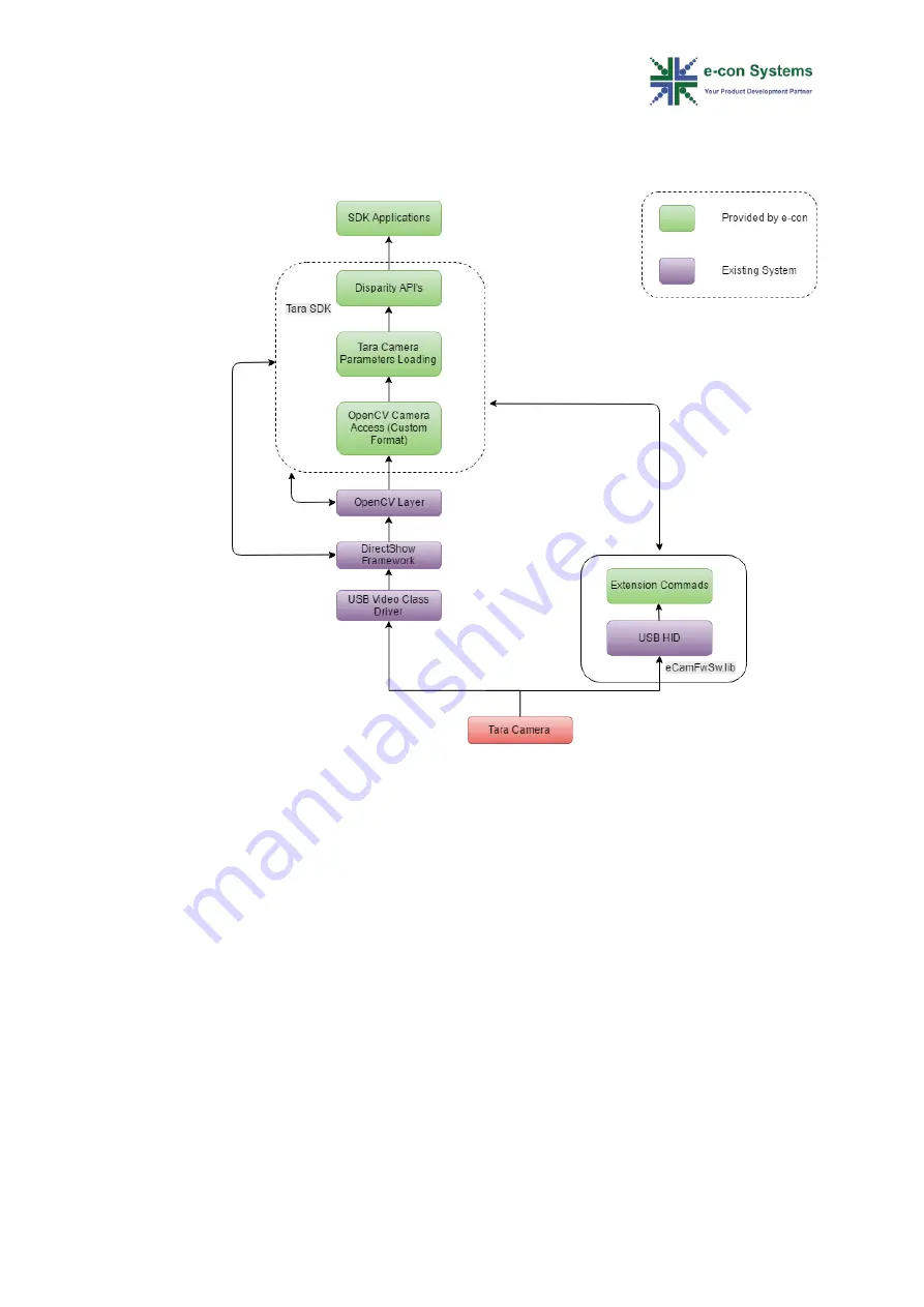 e-con Systems Tara Stereo Vision Manual Download Page 5