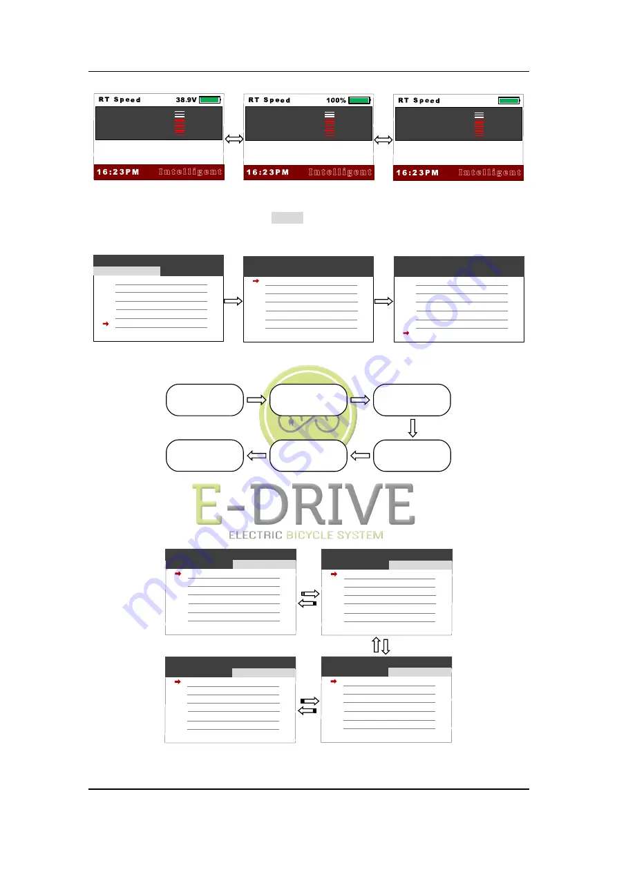 E-Drive 750C Manual Download Page 7