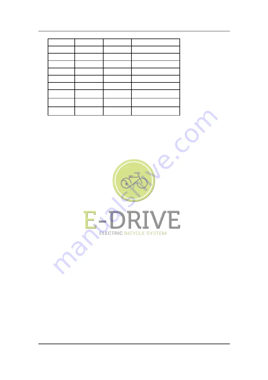 E-Drive 750C Manual Download Page 15