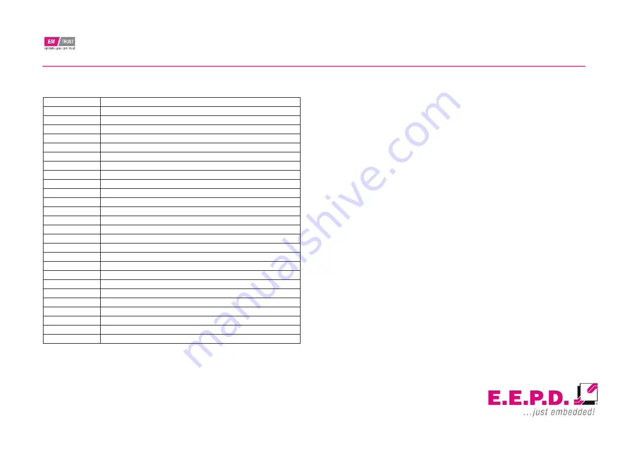 E.E.P.D. EM PRO midi E Device Reference Manual Download Page 95