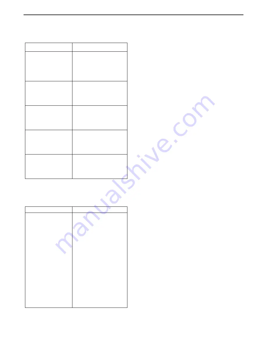 E.F. Johnson Company 3000 SERIES Setup And Alignment Manual Download Page 41