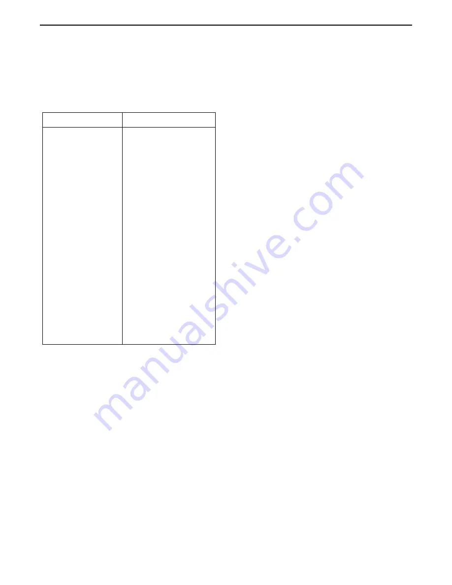 E.F. Johnson Company 3000 SERIES Setup And Alignment Manual Download Page 48