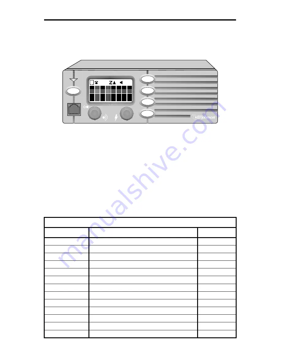 E.F. Johnson Company 9800 SERIES Operating Manual Download Page 10