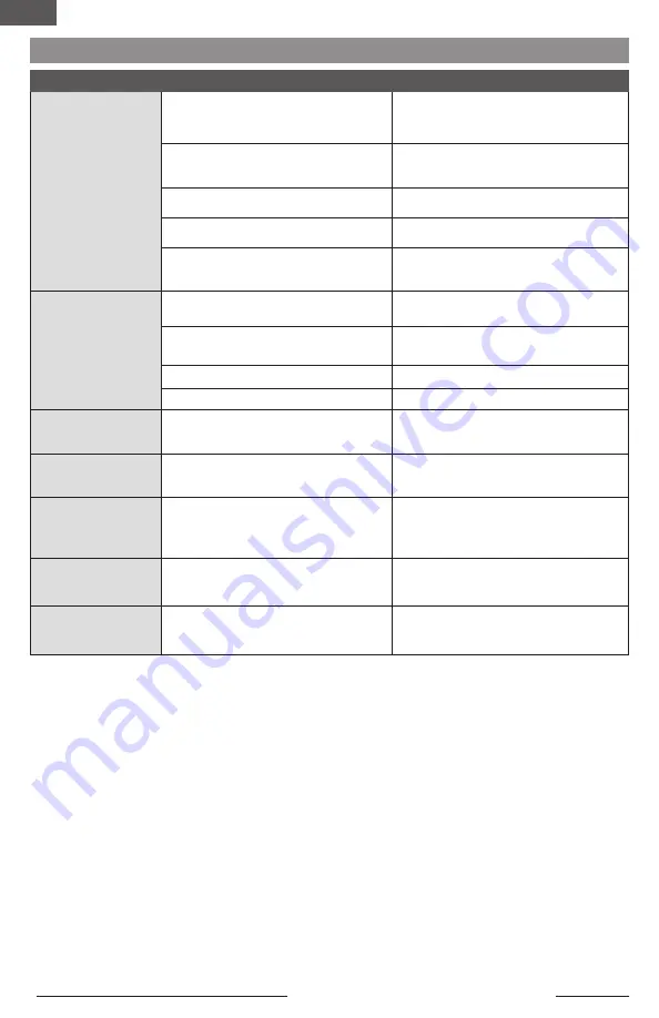 E-FLITE EFLU4350 Instruction Manual Download Page 29