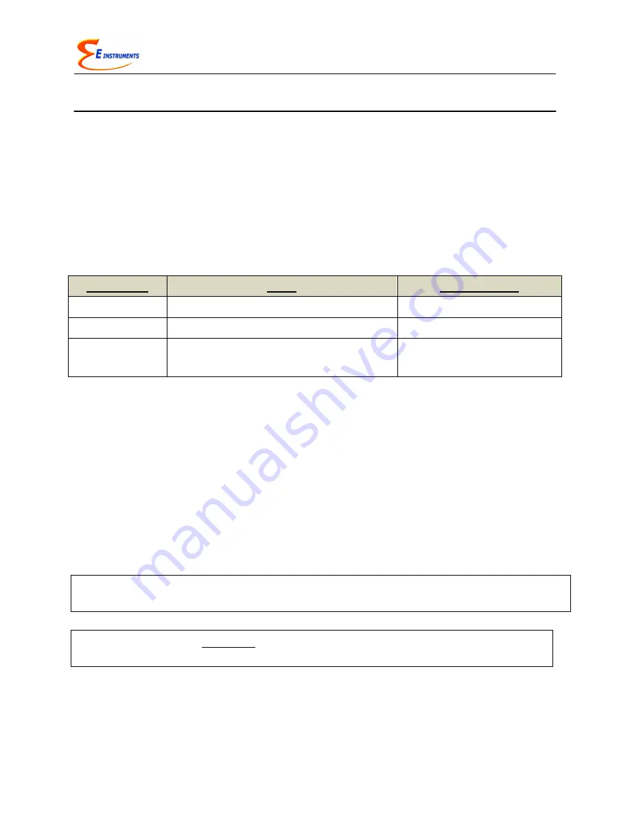 E Instruments AQ COMFORT Instruction & Operation Manual Download Page 36