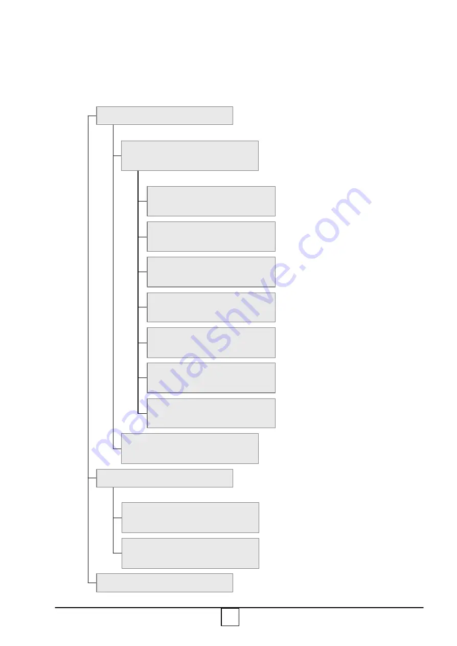 E.L.B. F-350 Operating Manual Download Page 34