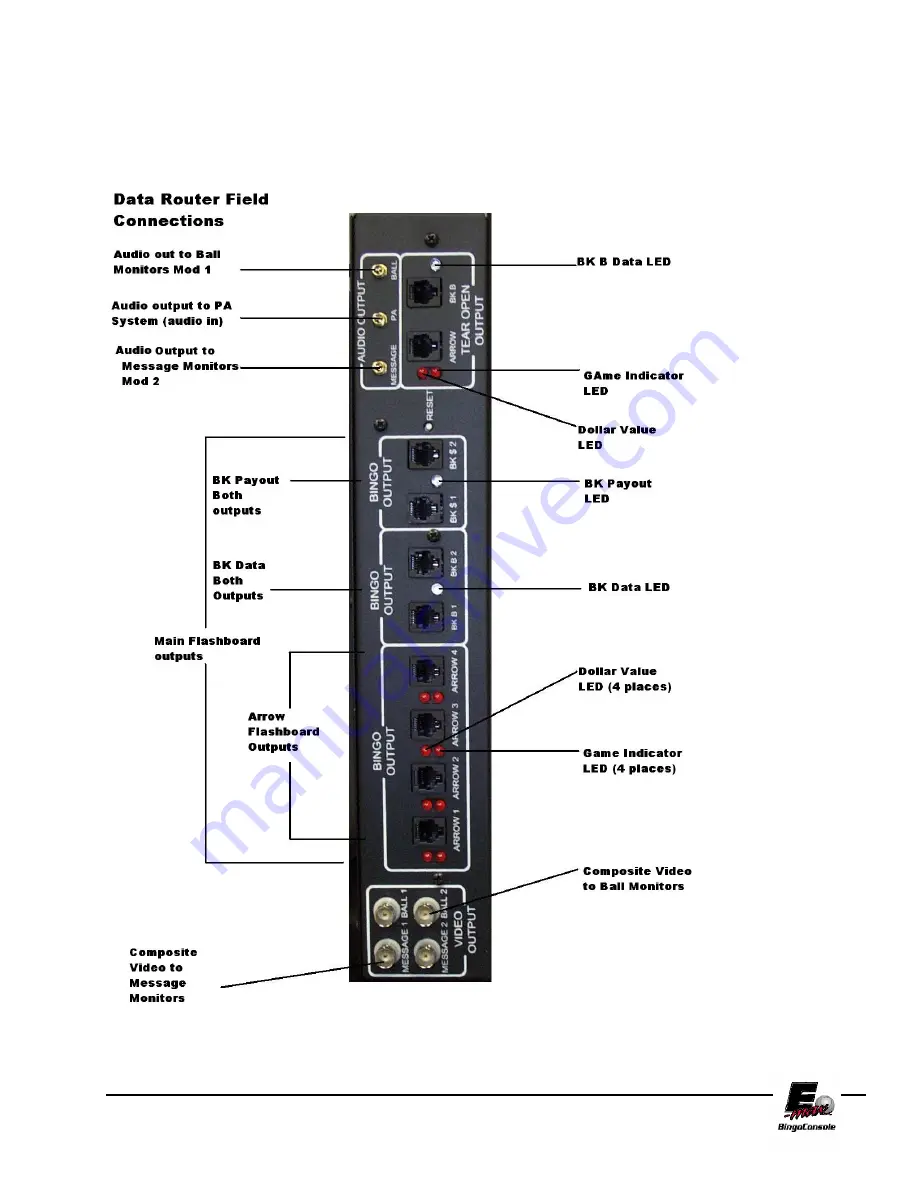 E-max BingoConsole Operator'S Manual Download Page 77