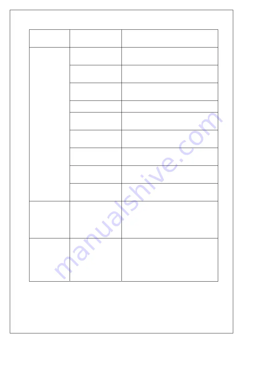 E28 R2821 User Manual Download Page 79