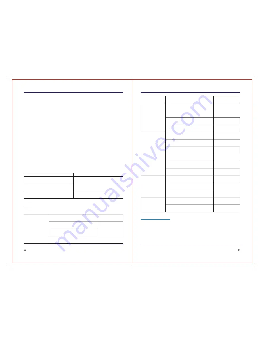 Eagle Golf Car User Manual Download Page 9