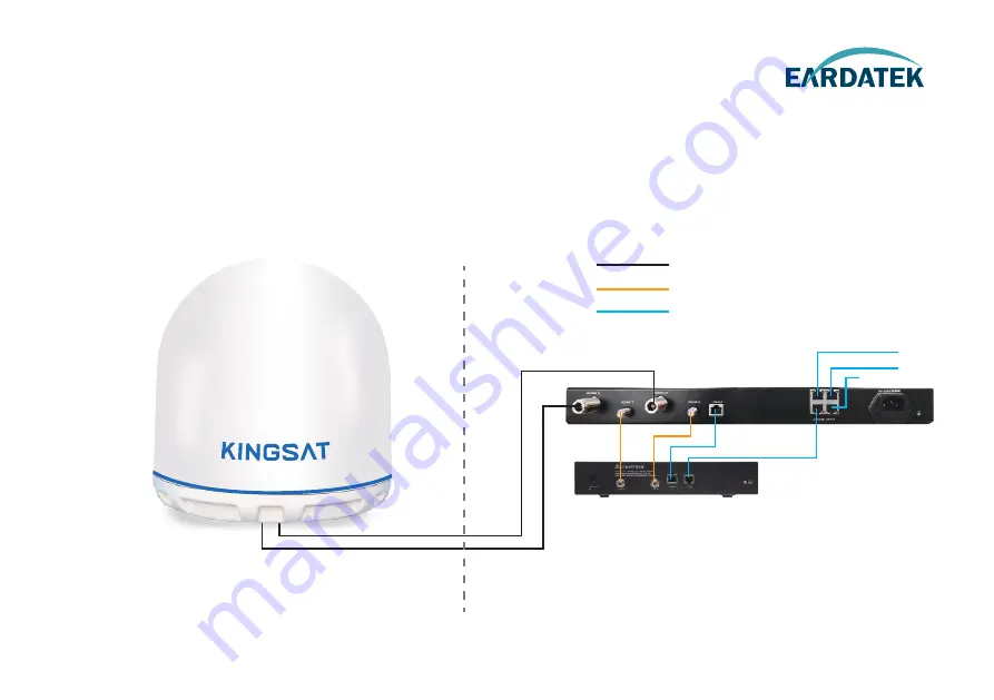 EARDATEK KINGSAT P6 Quick Installation Download Page 20