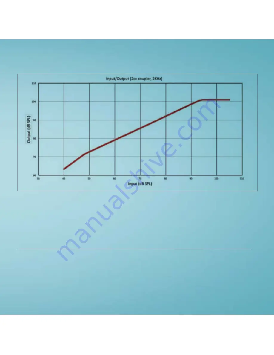 Eargo Max User Manual Download Page 83