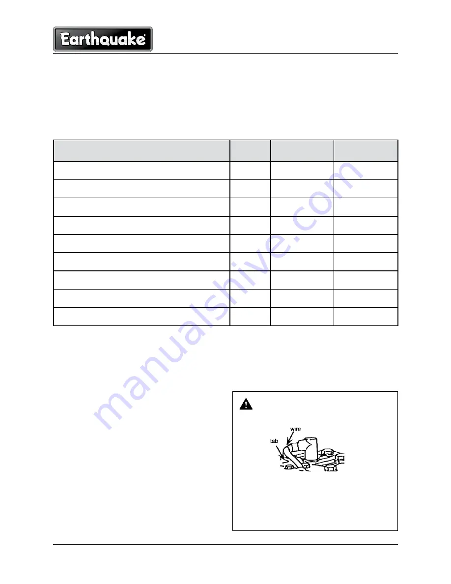 EarthQuake 7040 Operator'S Manual Download Page 15